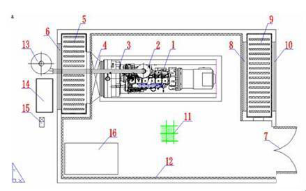  柴油發(fā)電機(jī)(風(fēng)冷式)噪聲治理平面示意圖