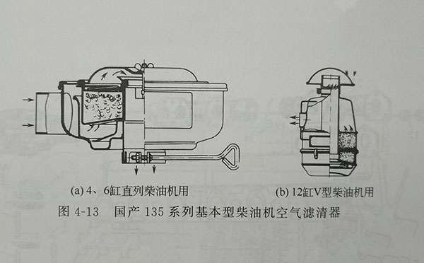 135系列4、6缸直列柴油機(jī)用空濾器