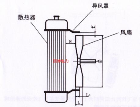 發(fā)電用發(fā)動機(jī)風(fēng)扇與散熱水箱安裝要求