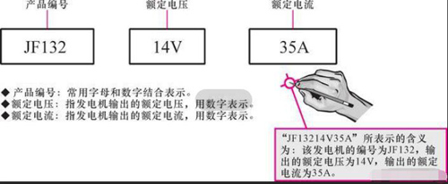 發(fā)電機型號參數