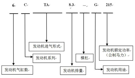 發(fā)電機命名3