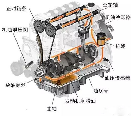 柴油機結構2