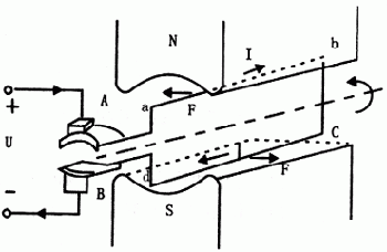 1直流電動(dòng)機(jī)原理圖