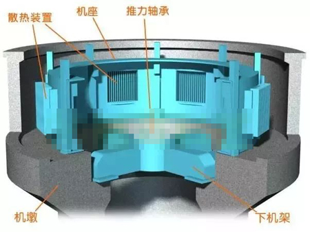 水輪發(fā)電機機墩、機座、下機架