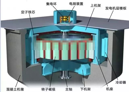 水輪機發(fā)電機模型