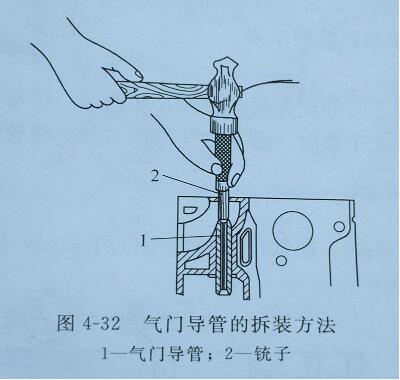 發(fā)電機(jī)氣門導(dǎo)管更換