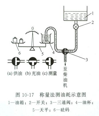 稱(chēng)量法則