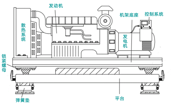 柴油發(fā)電機構(gòu)成